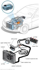 See C3857 repair manual